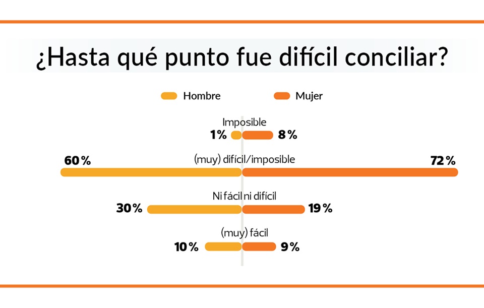 concilia hijo